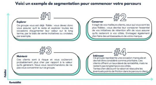 segmentation-parcours-1.jpg